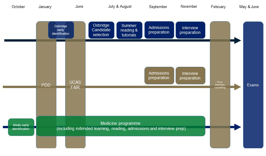 Abbey College Cambridge Elite University Preparation Programme Overview